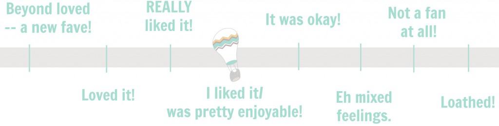 RATING-LIKED